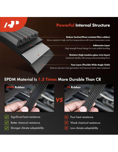 Kit de transmisión correa serpentina A-Premium Toyota Camry 2010-2011