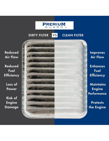 Filtro de Aire Motor Premium Guard PA6122 para Toyota y Lexus