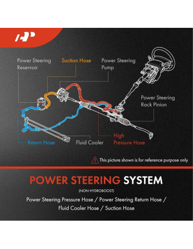Mangueras de dirección asistida A-Premium para Toyota y Scion