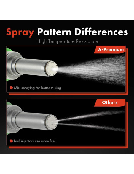 Inyectores de Combustible A-Premium para Toyota y Lexus