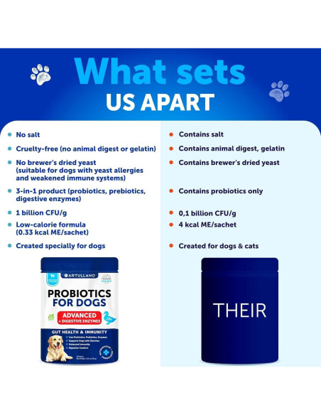 Polvo Probiotico para Perros Artullano 30 Palitos 59g Salud Digestiva