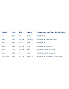 Bomba de Inyección de Combustible HIRINTOL para Toyota Diésel 2