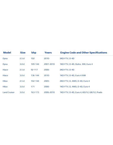 Bomba de Inyección de Combustible HIRINTOL para Toyota Diésel