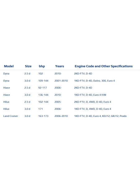 Bomba de Inyección de Combustible HIRINTOL para Toyota Diésel