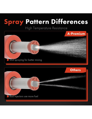 Inyectores de Combustible A-Premium para Toyota Corolla 2019-2022