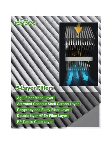 Filtro de aire de cabina HEPA Forccord para Toyota 2 unidades