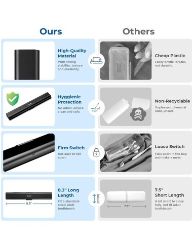 Estuche de cepillo de dientes portátil Oralphi aluminio negro