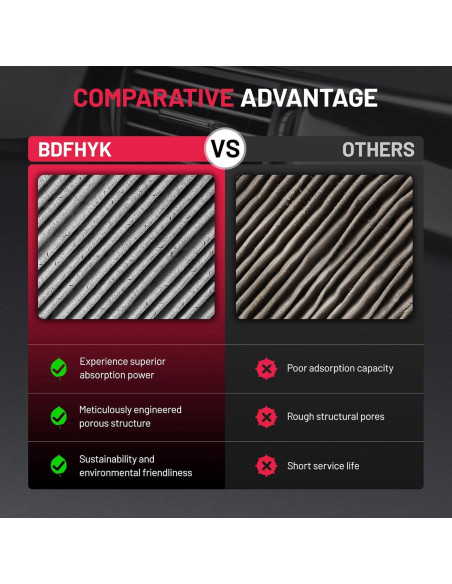 Filtro de Aire de Cabina BDFHYK CF12140 para Mazda y Toyota