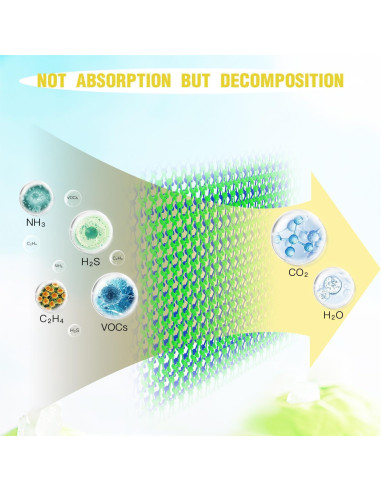 Desodorante de Refrigerador PURUYE 50g, Elimina Olores Eficazmente