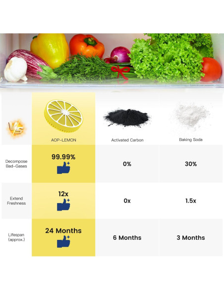 Desodorante de Refrigerador PURUYE 50g, Elimina Olores Eficazmente