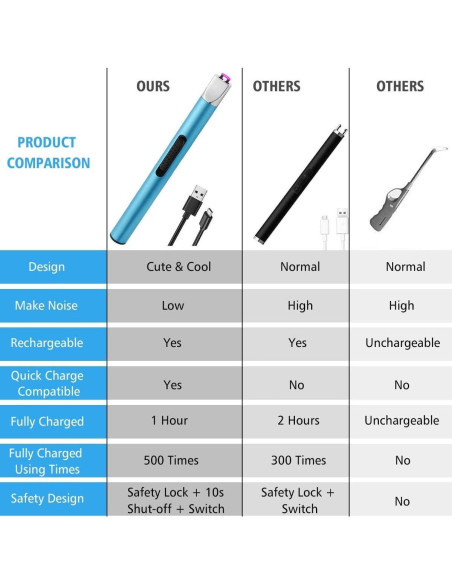 Encendedor eléctrico recargable LYTOWN USB largo a prueba de viento