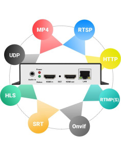 Codificador de Video 4K URay UHE265-1L HDMI a IP para Streaming 2