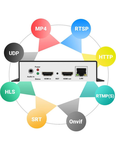 Codificador de Video 4K URay UHE265-1L HDMI a IP para Streaming