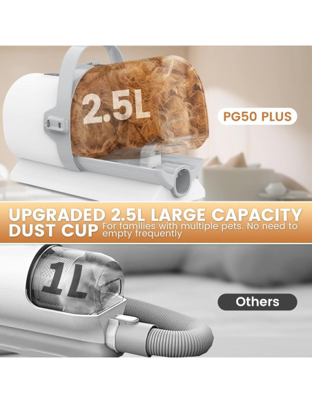Aspiradora para Perros FIXR PG50 Plus 2.5L 11000Pa 7 en 1
