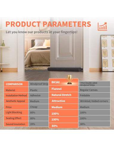 Tapón de Draft BKSAI 71-81cm Negro Aislamiento Acústico