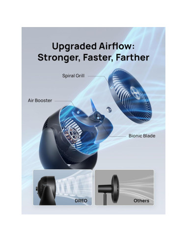 Ventilador de Mesa Dreo DR-HAF007 Negro, 30.48cm, 3 Velocidades, Silencioso 28dB