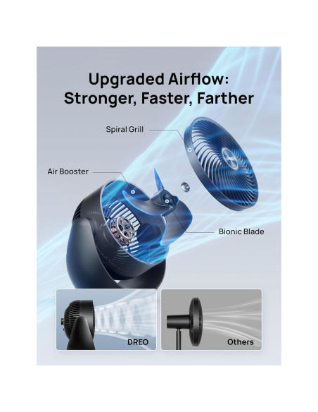 Ventilador de Mesa Dreo DR-HAF007 Negro, 30.48cm, 3 Velocidades, Silencioso 28dB