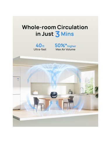 Ventilador de Mesa Dreo DR-HAF007 Negro, 30.48cm, 3 Velocidades, Silencioso 28dB