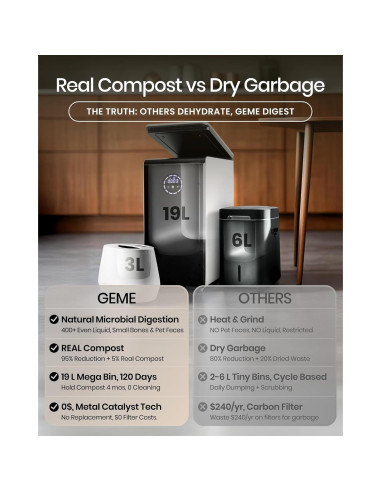 Compostador Eléctrico GEME 19L para Cocina, Sin Olores y Filtro Permanente