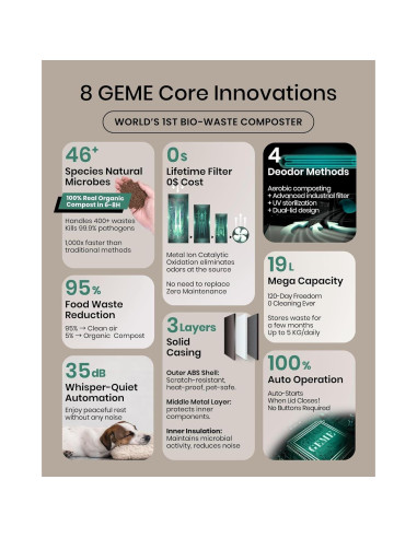 Compostador Eléctrico GEME 19L para Cocina, Sin Olores y Filtro Permanente