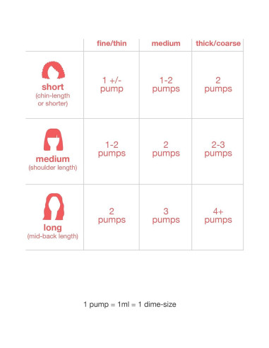 Mascarilla Capilar K18 Sin Enjuague 15 ml - Repara Cabello