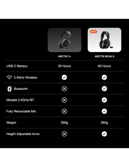 Auriculares Gaming Inalámbricos SteelSeries Arctis Nova 5P