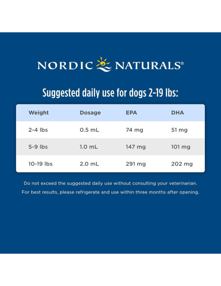 Omega-3 para Mascotas Nordic Naturals 59 ml - Aceite de Pescado