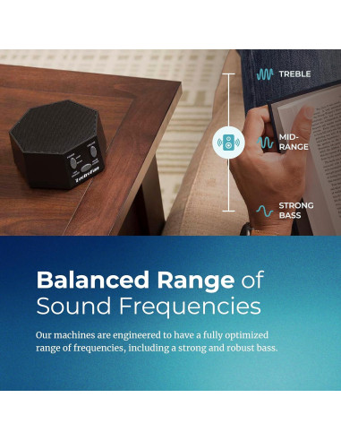 Máquina de Sonido Ruido Blanco LectroFan Classic - Compacta Negro