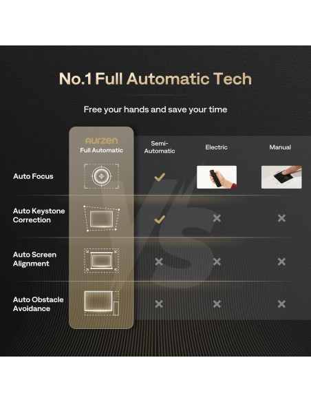 Proyector 3-en-1 Aurzen BOOM 3 1080P 500 ANSI WiFi Bluetooth