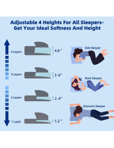 Almohada Ajustable LOFE Espuma de Memoria 60x36cm - 4 Alturas 2