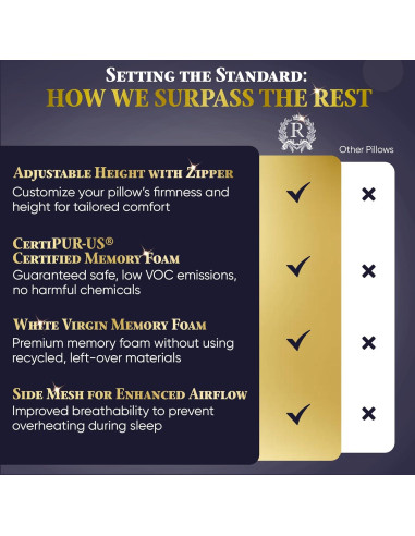 Almohada Viscoelástica Ajustable Royal Therapy Queen - Alivio Dolor Cuello