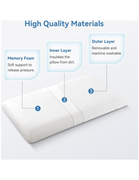 Almohada Viscoelástica AM AEROMAX Ultra Slim 7 cm Estándar