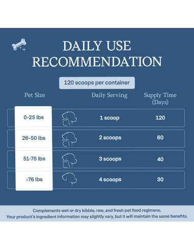 Suplemento Digestivo Fera Pets Postbioticos Plus 120 Cucharadas