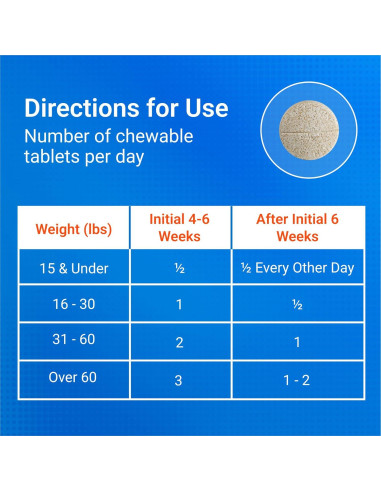 Suplemento Articular Cosequin para Perros 60 Tabletas Masticables