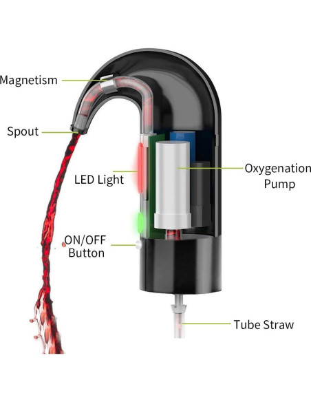 Aerador de Vino Eléctrico RICANK Negro - Oxidante Automático USB