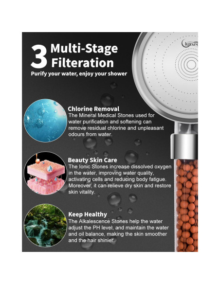 Cabezal de Ducha Filtrado Luxsego Alta Presión 3 Modos 150 cm