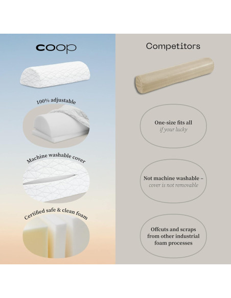 Almohada de Soporte Ajustable Coop Home Goods - Cuña Viscoelástica