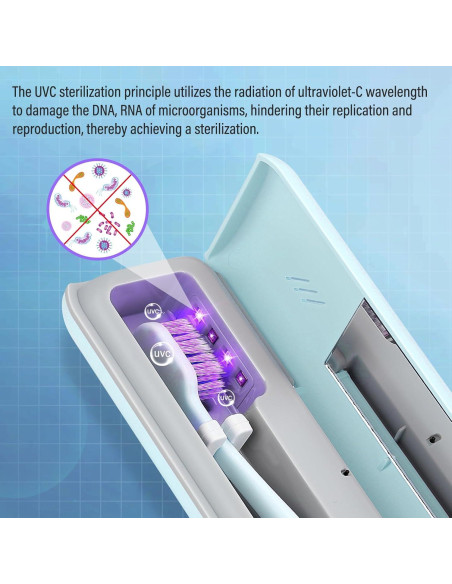 Estuche Desinfectante de Cepillo de Dientes UVC YourMate Azul