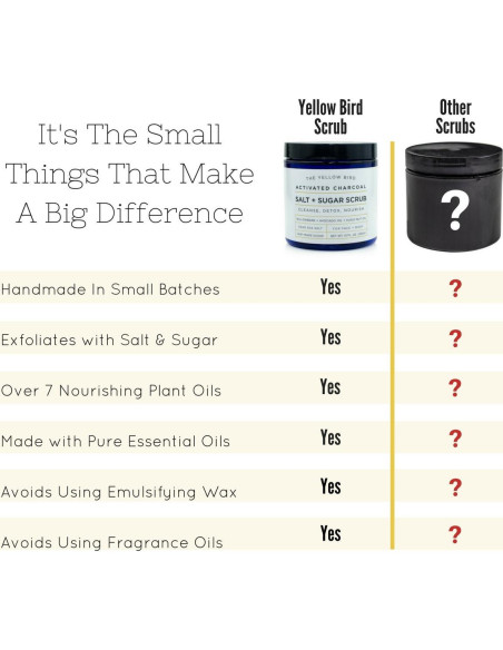 Exfoliante Corporal y Facial de Carbón Activado El Pájaro Amarillo 311g