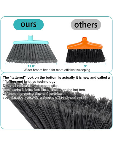 Juego de Escoba y Recogedor MICHAO Extensible Verde-Gris