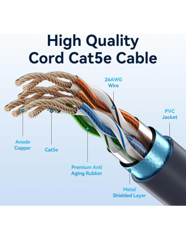Cable Ethernet VENTION Starlink Gen 3 10.67m Alta Velocidad