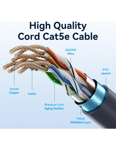 Cable Ethernet VENTION Starlink Gen 3 10.67m Alta Velocidad