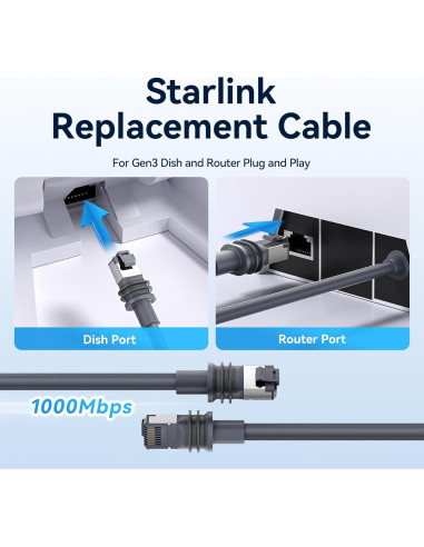 Cable Ethernet VENTION Starlink Gen 3 10.67m Alta Velocidad