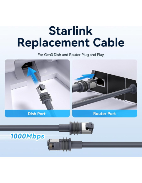 Cable Ethernet VENTION Starlink Gen 3 10.67m Alta Velocidad