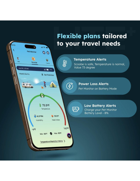Monitor de Seguridad para Mascotas Waggle Lite 4G LTE