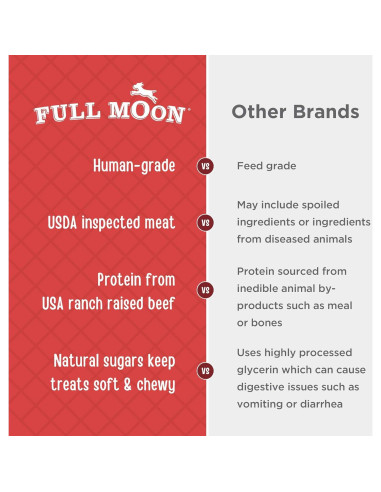 Golosinas para Perros Full Moon Beef Jerky 311g 100% Naturales