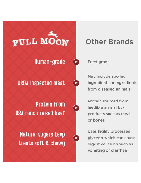 Golosinas para Perros Full Moon Beef Jerky 311g 100% Naturales