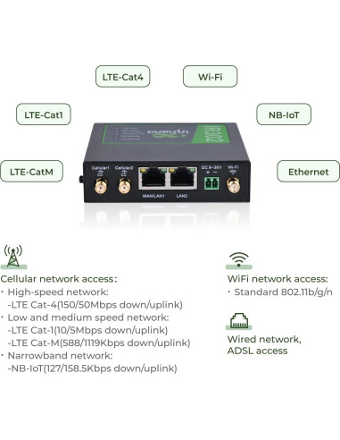 Enrutador Industrial InHand IR302 4G LTE Wi-Fi Dual SIM
