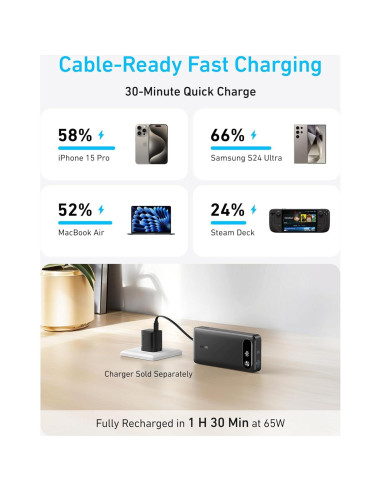 Power Bank Anker A1383 20,000mAh Carga Rápida 87W USB-C