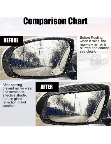 Protector de Lluvia para Espejo Retrovisor Stymart 2 Pcs Universal